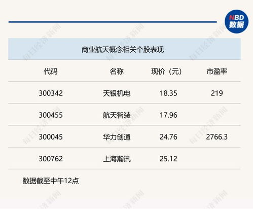 創(chuàng)業(yè)板指上漲1.14%，衛(wèi)星互聯(lián)網(wǎng)與通信服務領漲市場